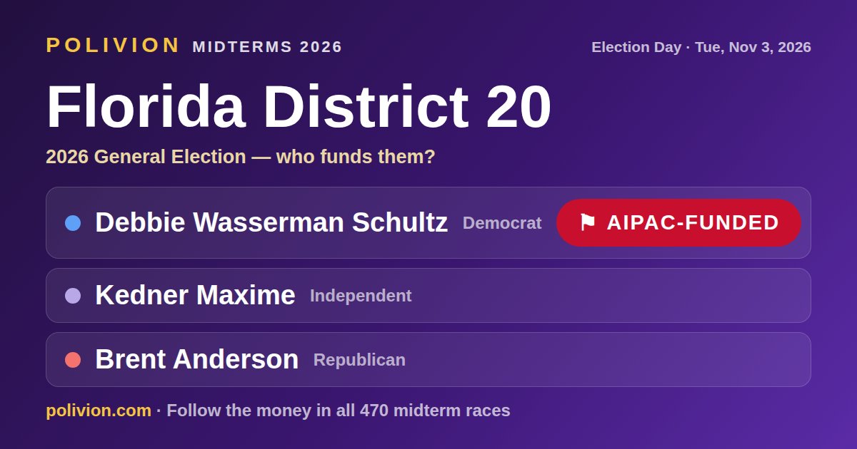 Share card for the 2026 Florida District 20 race on PoliVion. AIPAC-funded: Debbie Wasserman Schultz. Follow the money in all 470 midterm races at polivion.com.