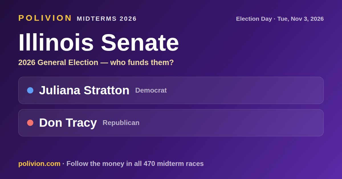Share card for the 2026 Illinois Senate race on PoliVion. No candidate in this race has an AIPAC-linked record. Follow the money in all 470 midterm races at polivion.com.