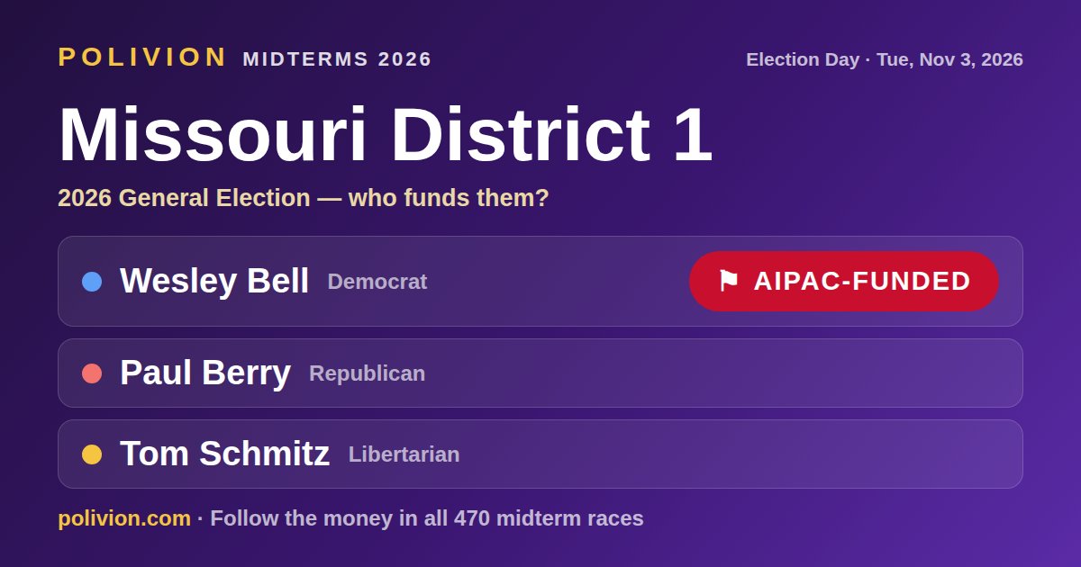 Share card for the 2026 Missouri District 1 race on PoliVion. AIPAC-funded: Wesley Bell. Follow the money in all 470 midterm races at polivion.com.