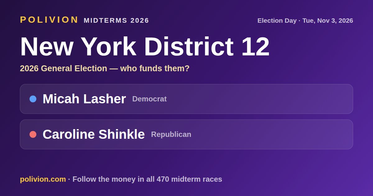 Share card for the 2026 New York District 12 race on PoliVion. No candidate in this race has an AIPAC-linked record. Follow the money in all 470 midterm races at polivion.com.
