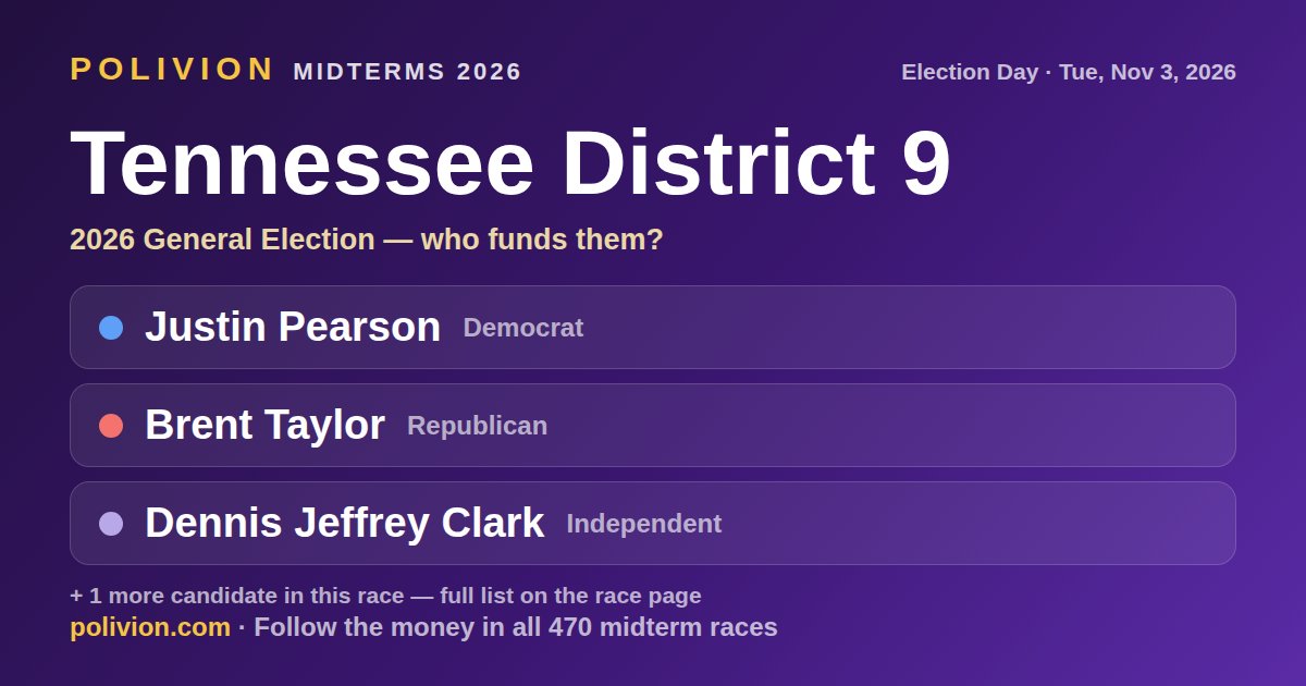 Share card for the 2026 Tennessee District 9 race on PoliVion. No candidate in this race has an AIPAC-linked record. Follow the money in all 470 midterm races at polivion.com.